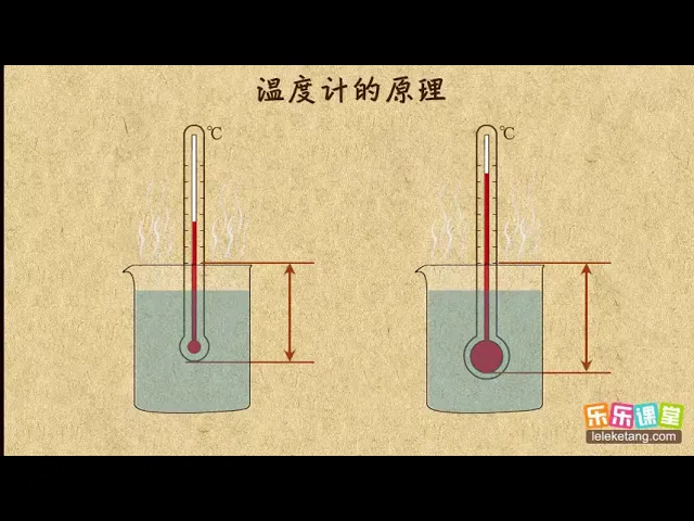05温度计的原理 物态变化 中学物理